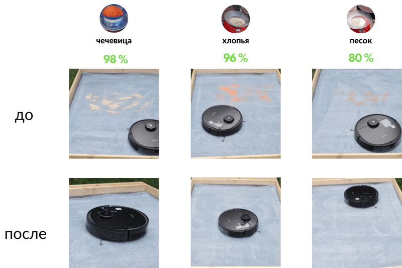 Обзор результатов теста на всасывание Ecovacs Deebot OZMO 950 на ковре с высоким ворсом